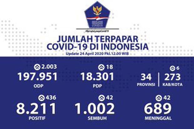 Jubir Penanganan Covid-19...