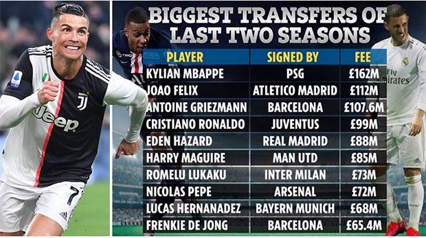 Daftar 10 Transfer Pesepak...