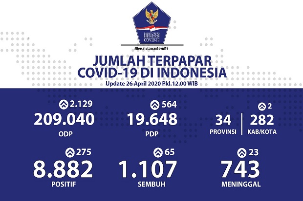 Jubir Pemerintah Sebut...