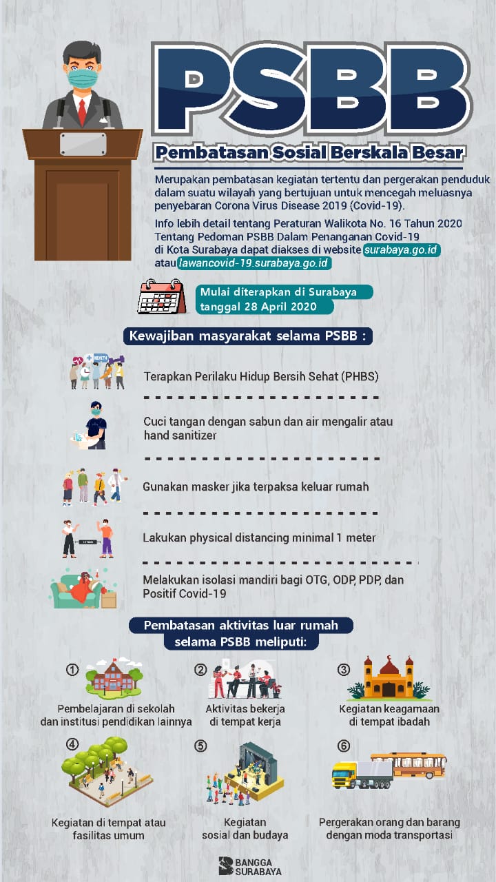 PSBB Surabaya Berlaku...