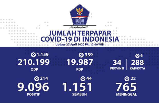 Jubir Penanganan Covid...