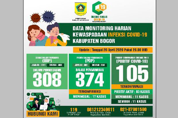 Sehari, Empat Pasien...
