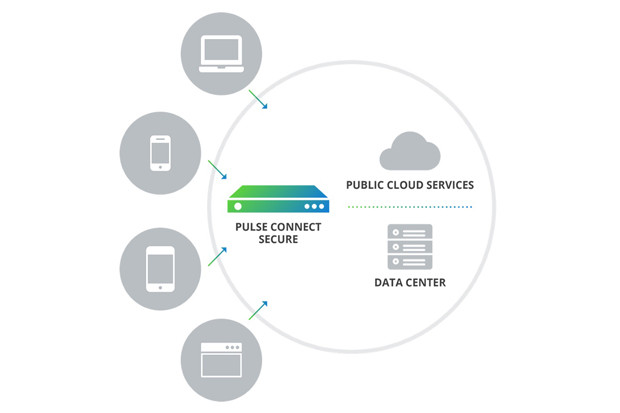 Pulse Secure Tawarkan...