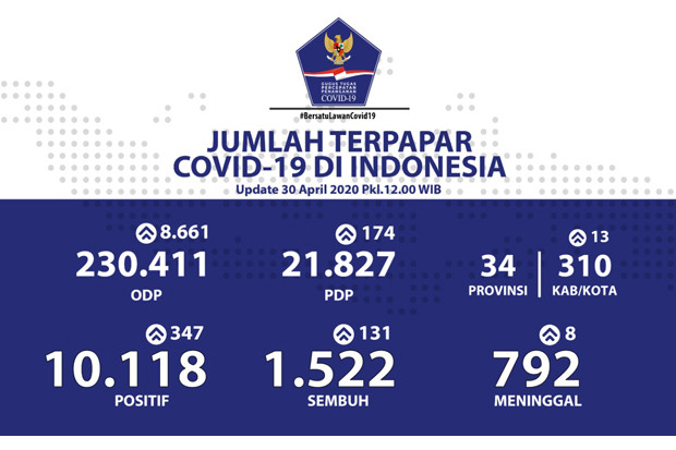 Achmad Yurianto Ungkap...