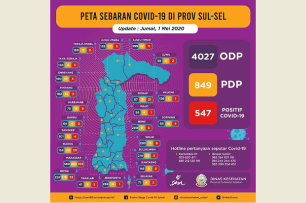 Tiga Kabupaten di Sulsel...