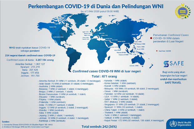 671 WNI di Luar Negeri...