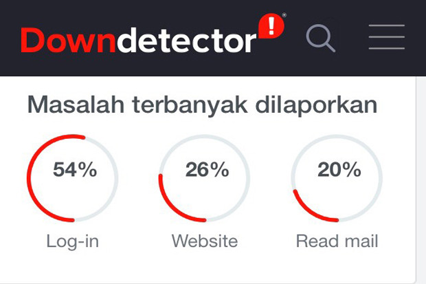 Yahoo Down, Pengguna...