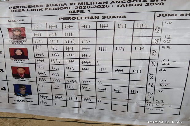 Menggugurkan Dua Pemenang,...