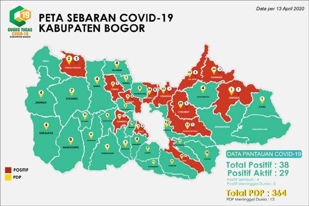 Bogor Barat Penyumbang...