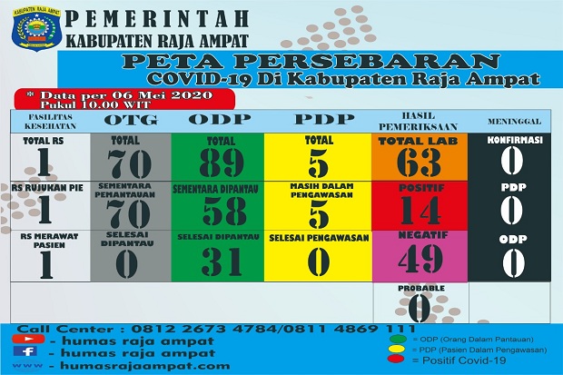 Transmisi Lokal, 4 Orang...