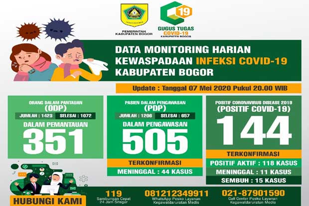 Kasus Positif COVID-19...