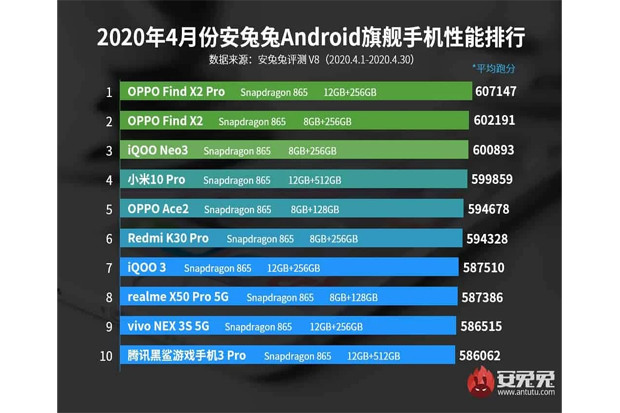 AnTuTu Ungkap 10 Ponsel...
