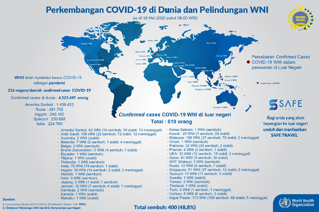 Ada 10 Kasus Baru, WNI...