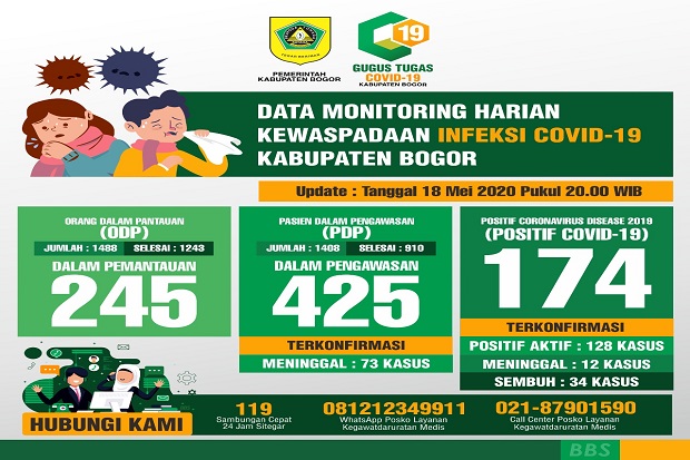 Update: Pasien Positif,...