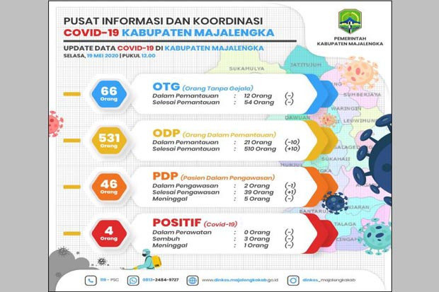 Angka Kasus PDP yang...