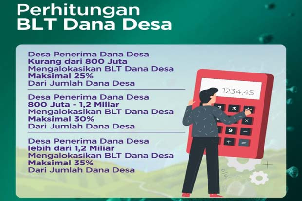 Bansos dan BLT Desa...