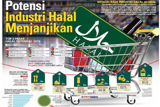 Diskusi SAS Institut...