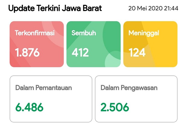 Mayoritas Desa/Kelurahan...