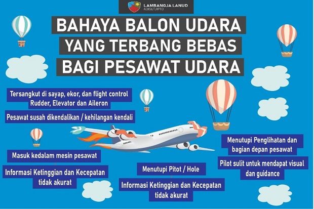 Membahayakan, Balon...
