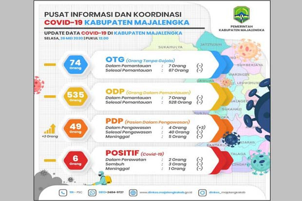 Kabupaten Majalengka...