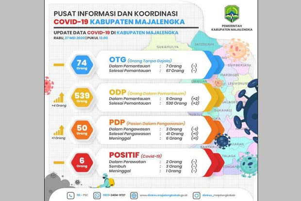 Satu Pasien PDP di Kabupaten...
