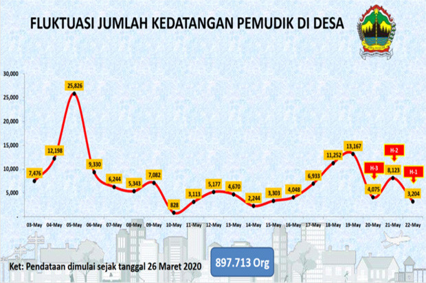 Sejak Pandemi Corona,...