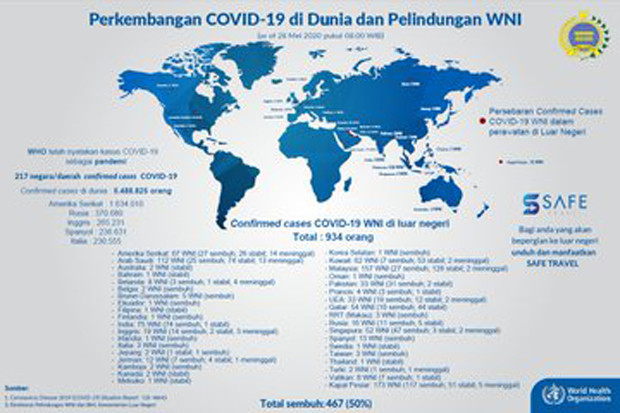 Update, 934 WNI di Luar...
