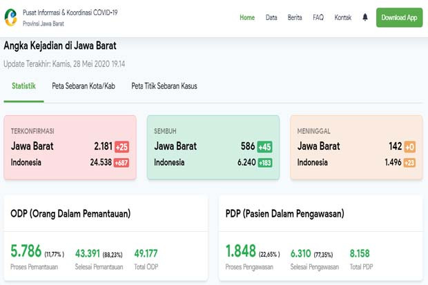 Pasien Sembuh di Jabar...