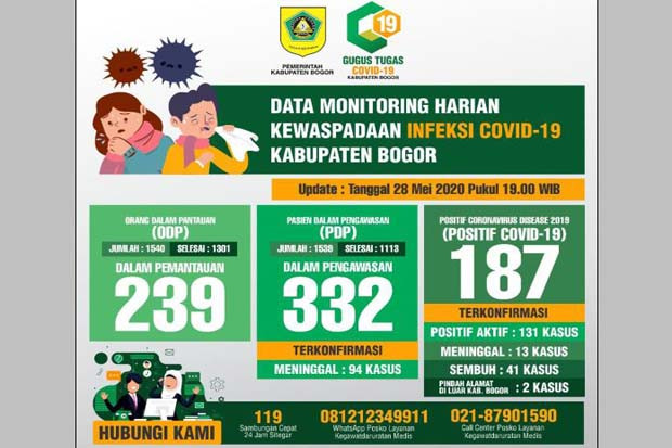 6 Kasus Baru Positif...