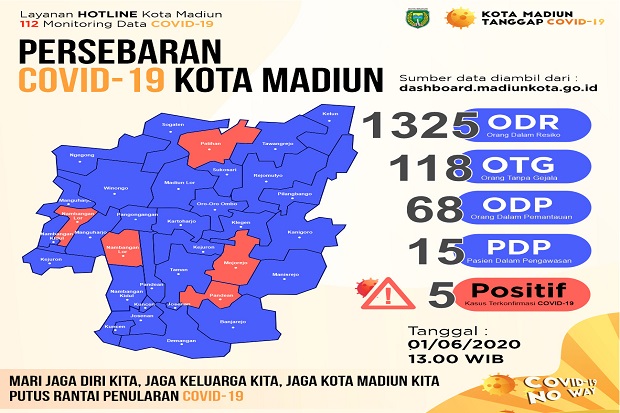 Aneh! Pasutri di Madiun...