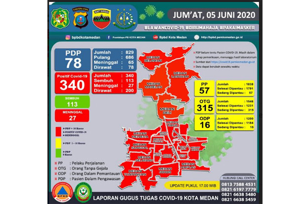 Jumlah Positif Covid-19...