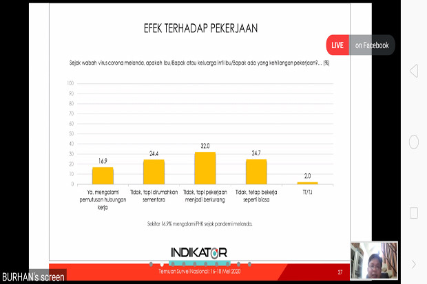 Efek Pandemi COVID-19,...