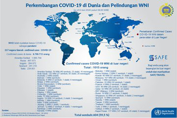 1.015 WNI di Luar Negeri...