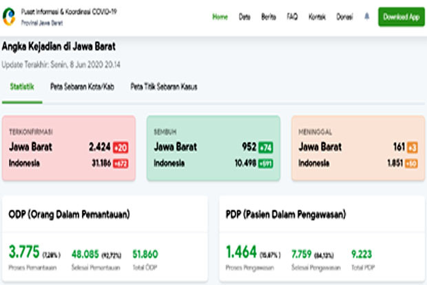 Update Corona Jabar:...
