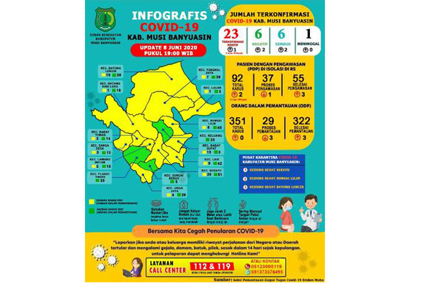 Bertambah 1 Kasus Positif,...
