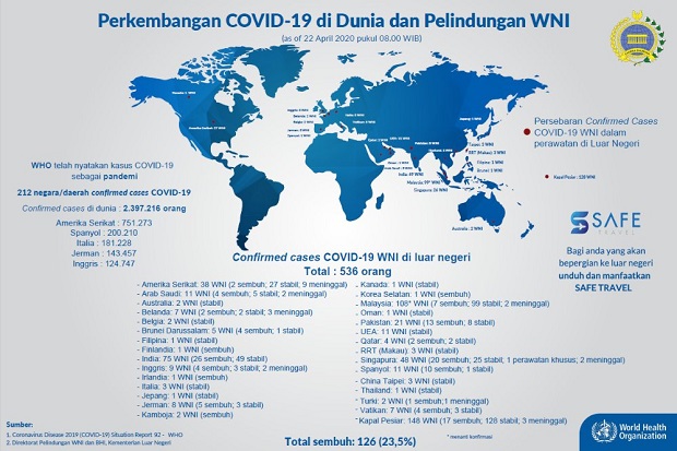 1.027 WNI di Luar Negeri...