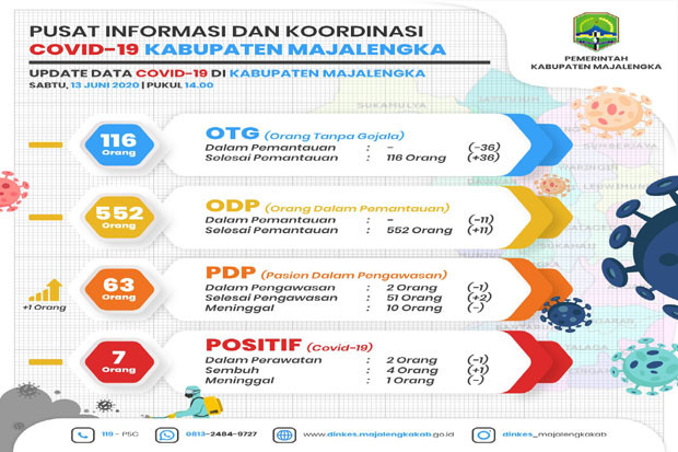 Satu Pasien Positif...