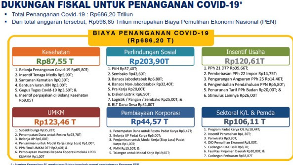 Respon Kebijakan Pemulihan...
