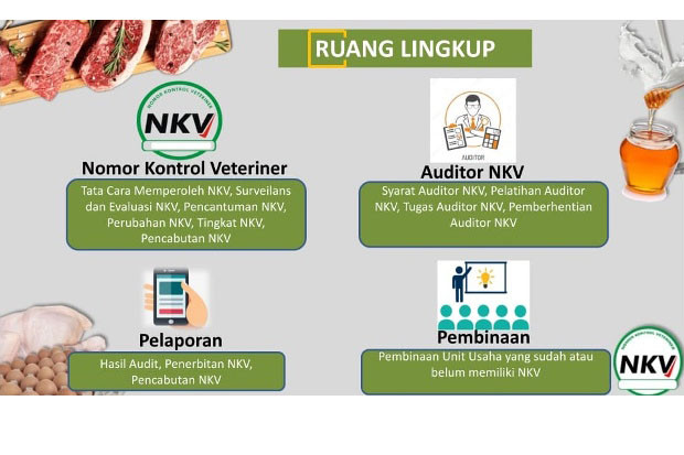 Kementan Keluarkan Permentan...