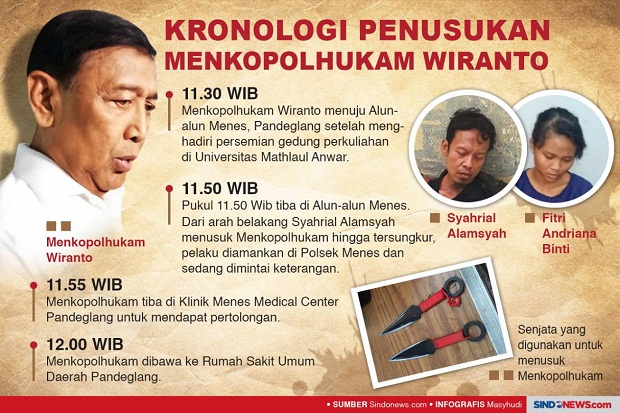 Hari Ini Penusuk Wiranto...