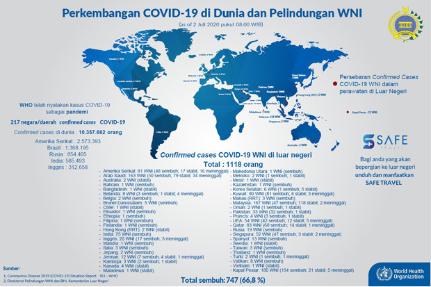 1.118 WNI di Luar Negeri...