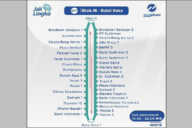 Gratis Uji Coba Bus...