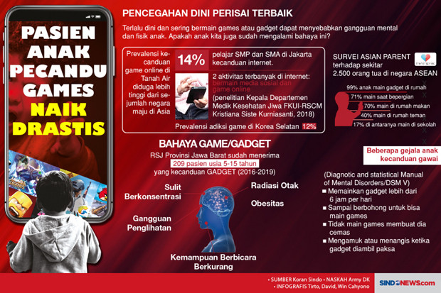 Anak-Anak Makin Sering...
