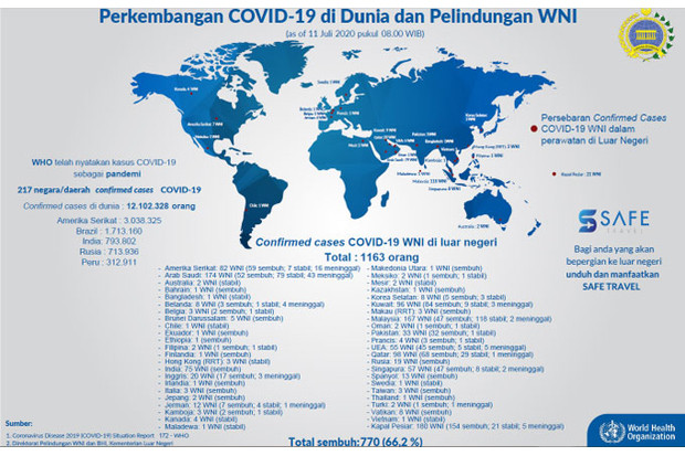 1.163 WNI di Luar Negeri...