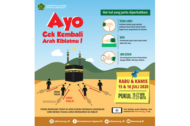 15-16 Juli Matahari...