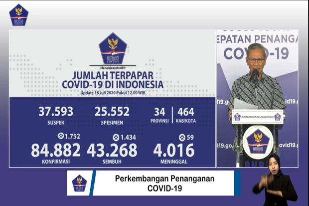 Positif Covid-19 Naik...