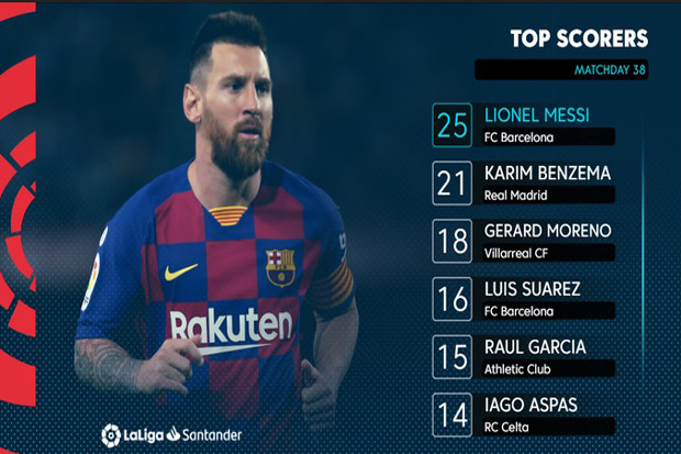 Gairah Lionel Messi...