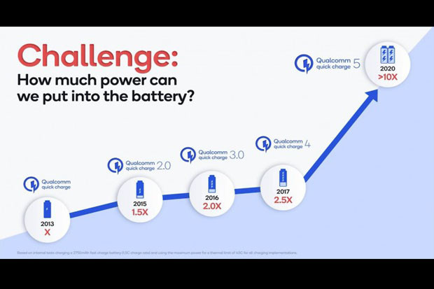 Qualcomm Quick Charge...