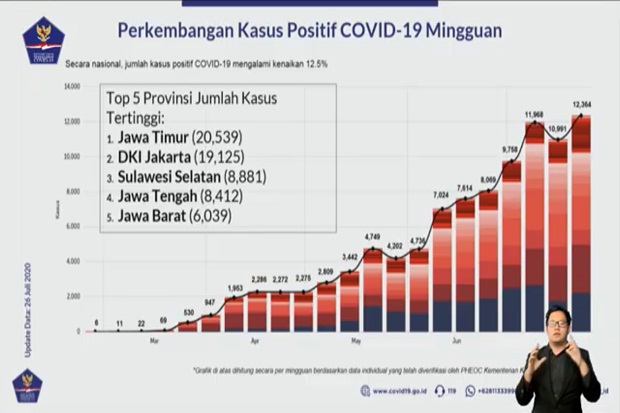 Seminggu Positif COVID-199...