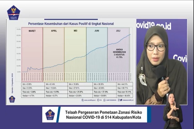 Angka Kesembuhan Pasien...